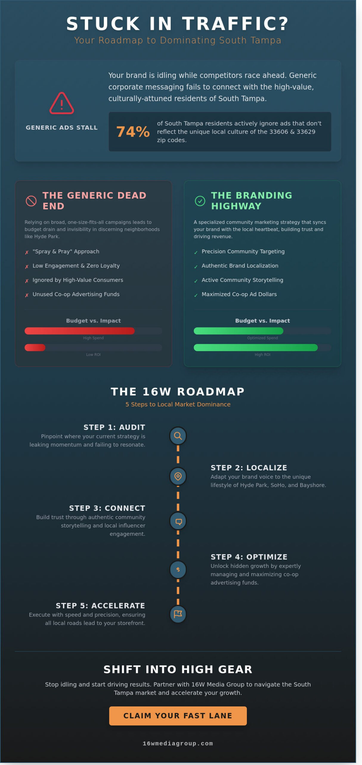 Accelerate Your Local Presence: The Definitive Guide to Community Marketing Services in South Tampa (2026)