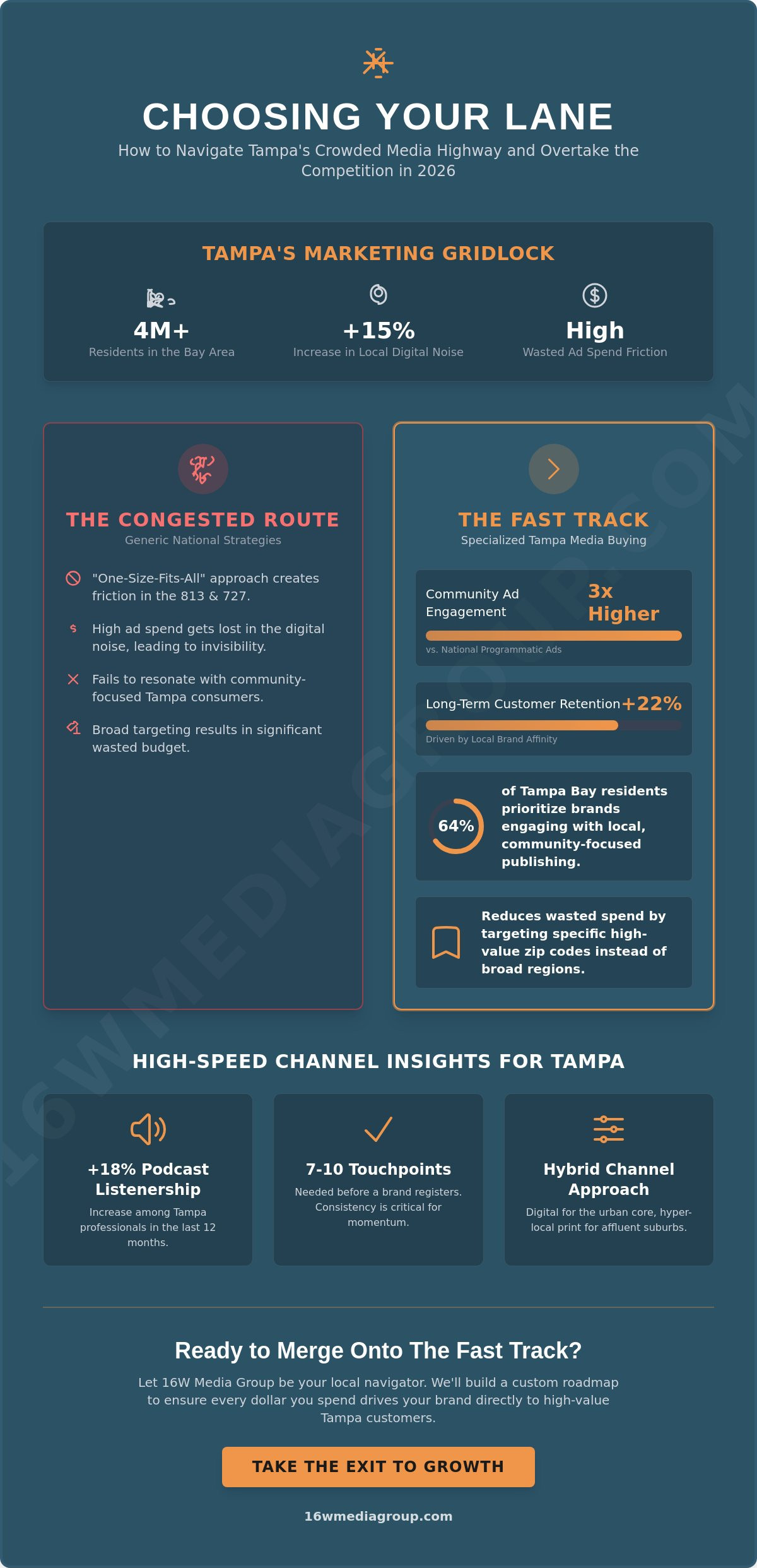 Accelerating Growth: The Definitive Guide to Media Buying Services in Tampa (2026)