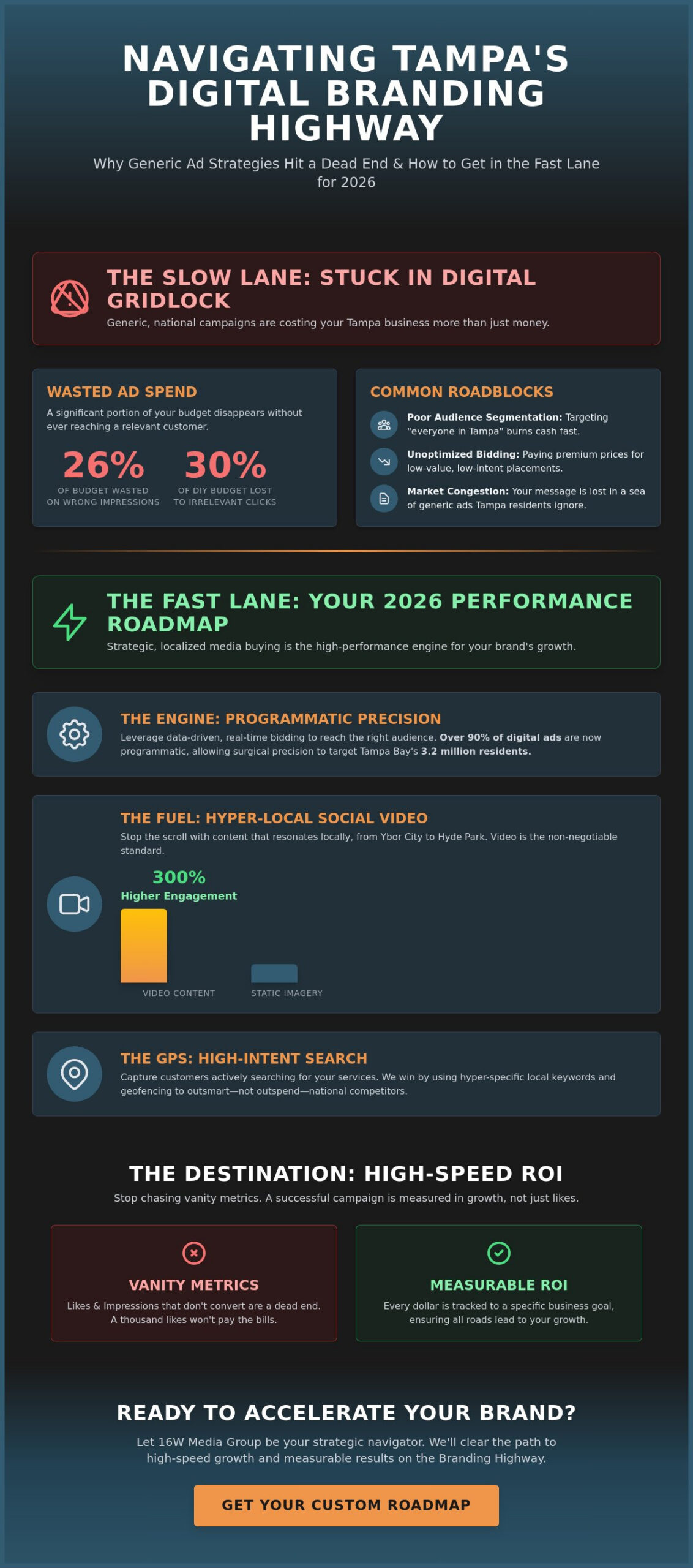 Accelerating Your Brand: A Tampa Business Guide to Digital Media Buying Services in 2026