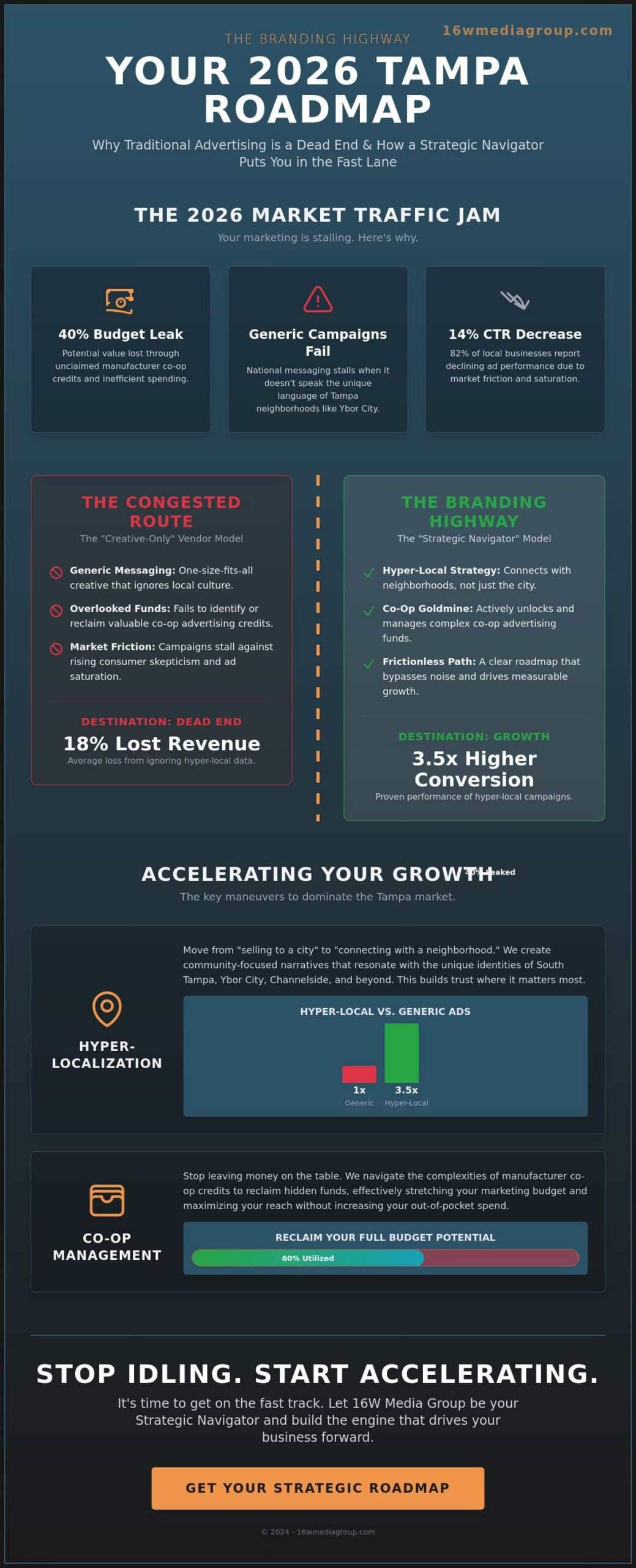 Choosing the Right Advertising Agency in Tampa: A 2026 Strategic Trend Analysis