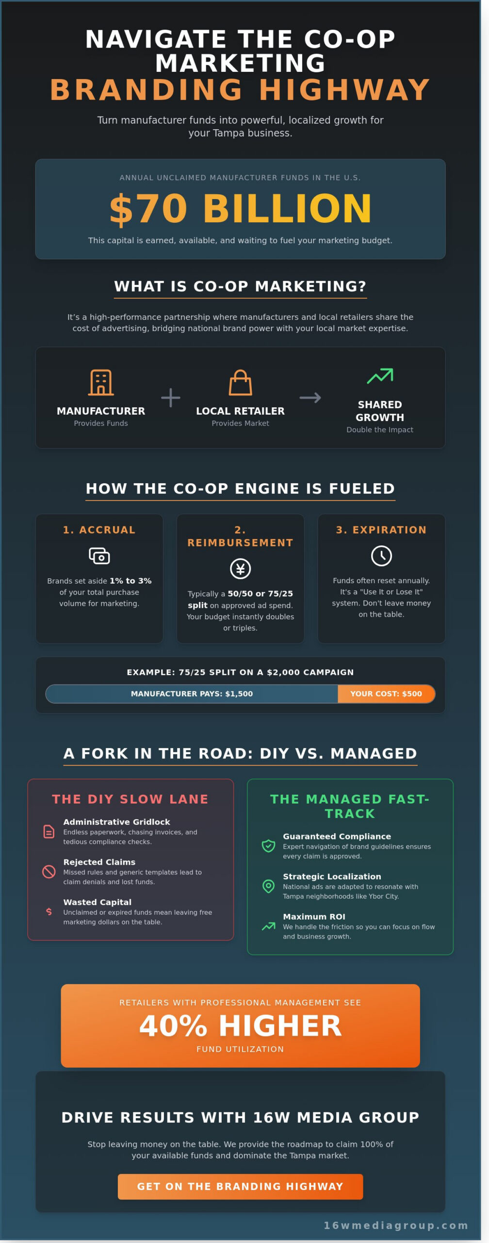 Co-op Marketing in Tampa: Accelerate Your Brand on the Fast-Track to Local Growth