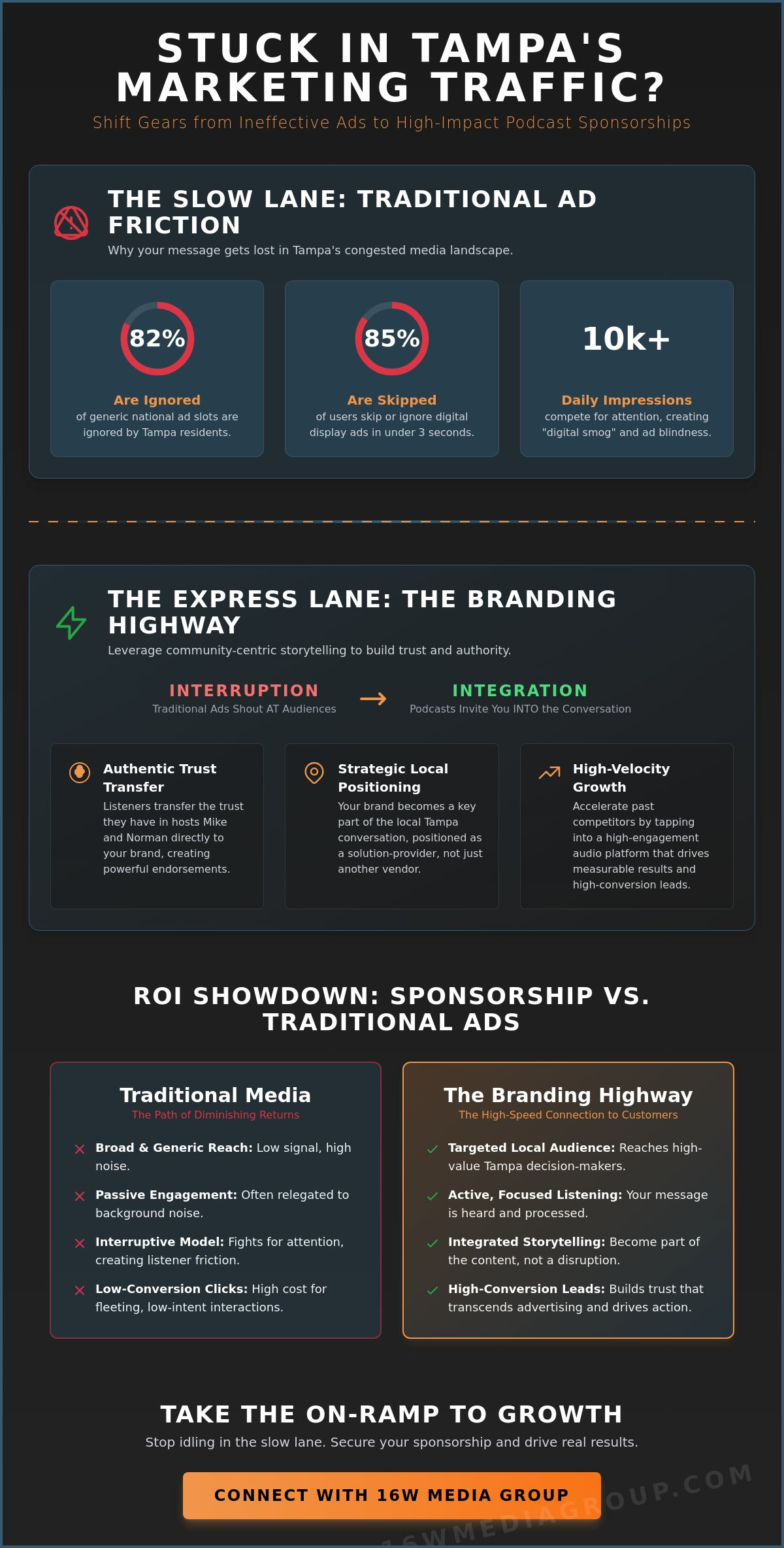 How to Accelerate Your Tampa Brand: The Branding Highway Podcast Sponsorships Guide (2026)