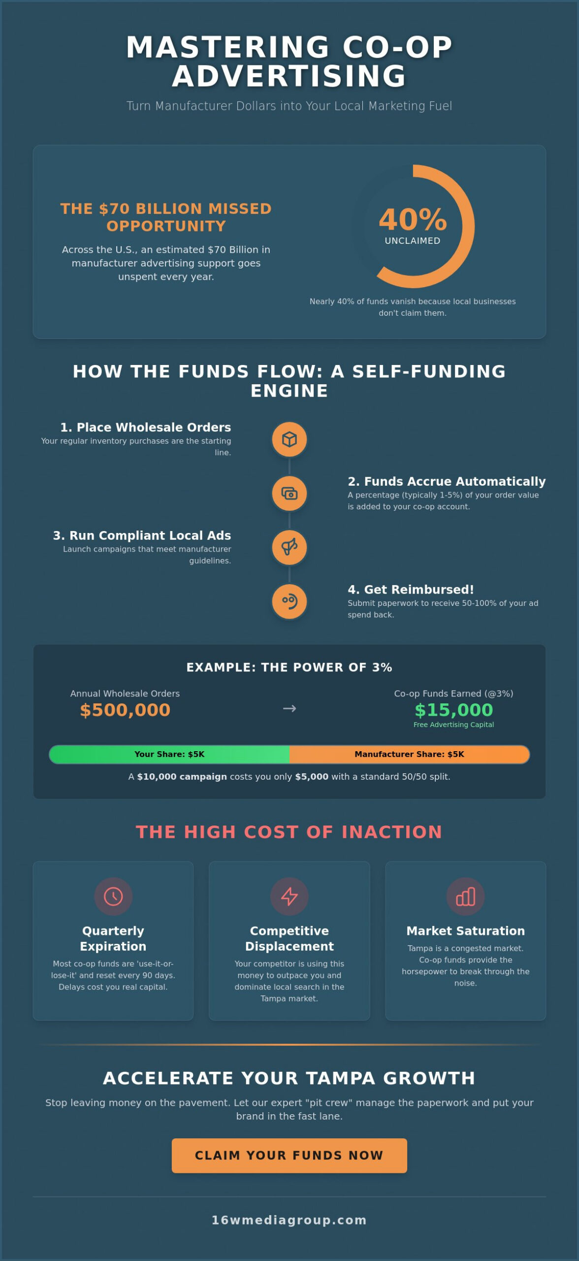How to Claim Retailer Co-op Funds: Advertising Expense Sharing for Tampa Brands