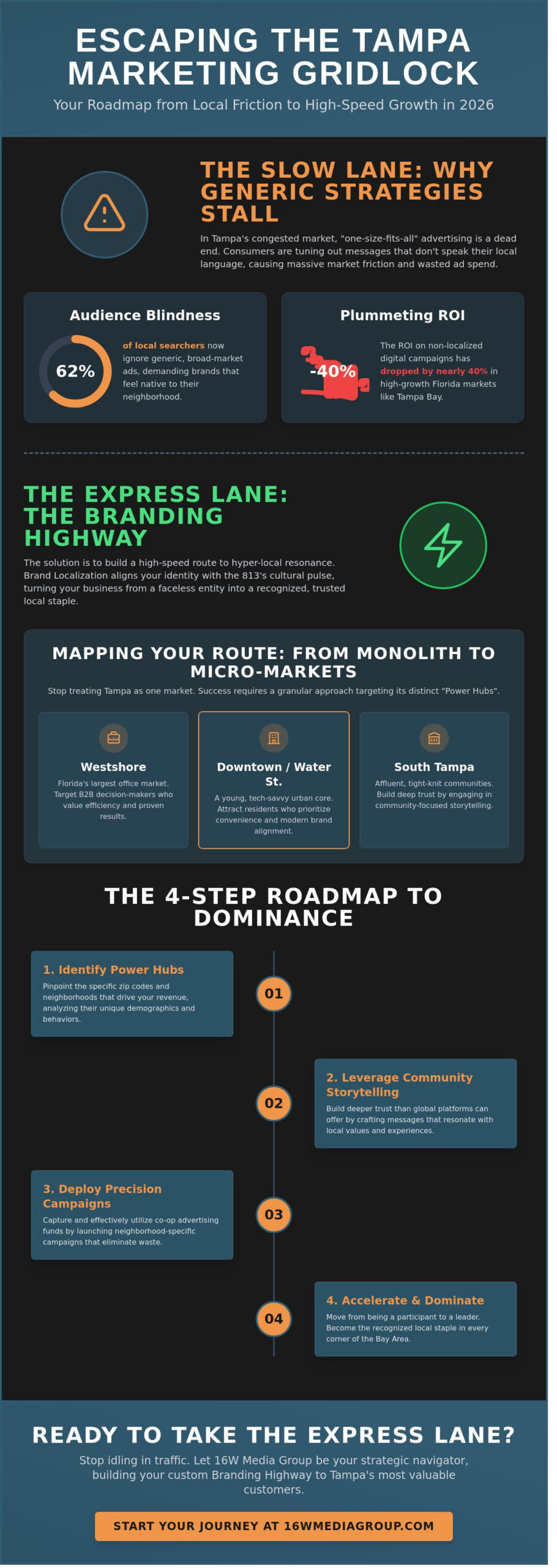 How to Reach Tampa Customers Effectively: The 2026 Strategic Roadmap