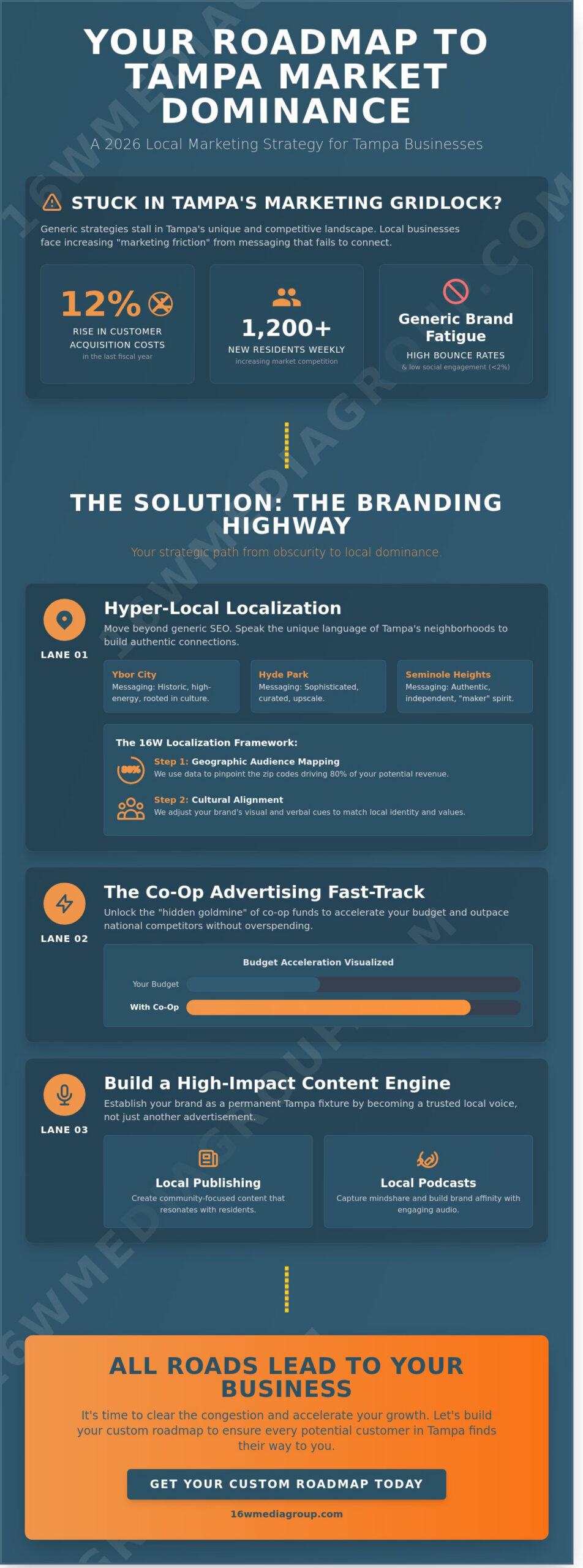 Local Marketing Strategy for Tampa Businesses: The 2026 Growth Roadmap