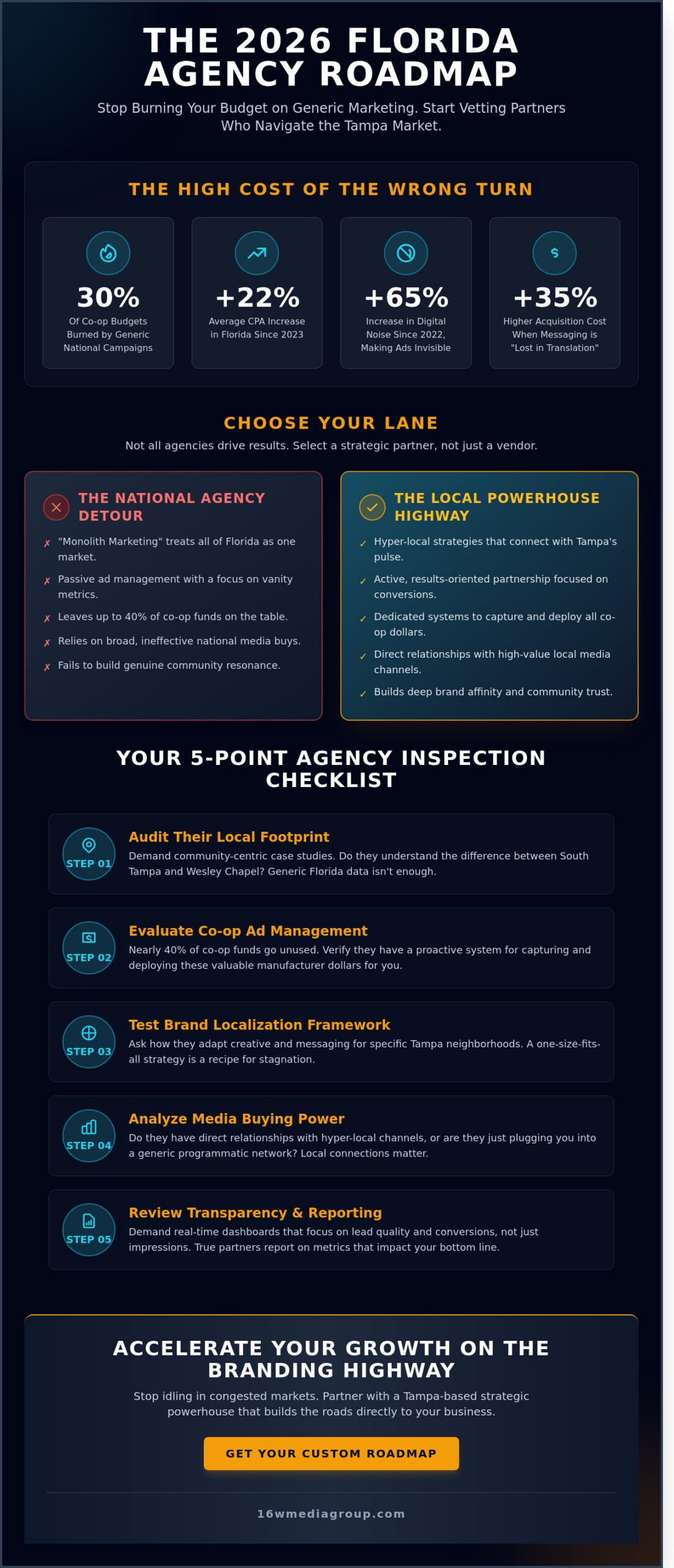 Marketing Agencies in Florida: The 2026 Strategic Navigator for Tampa Brands