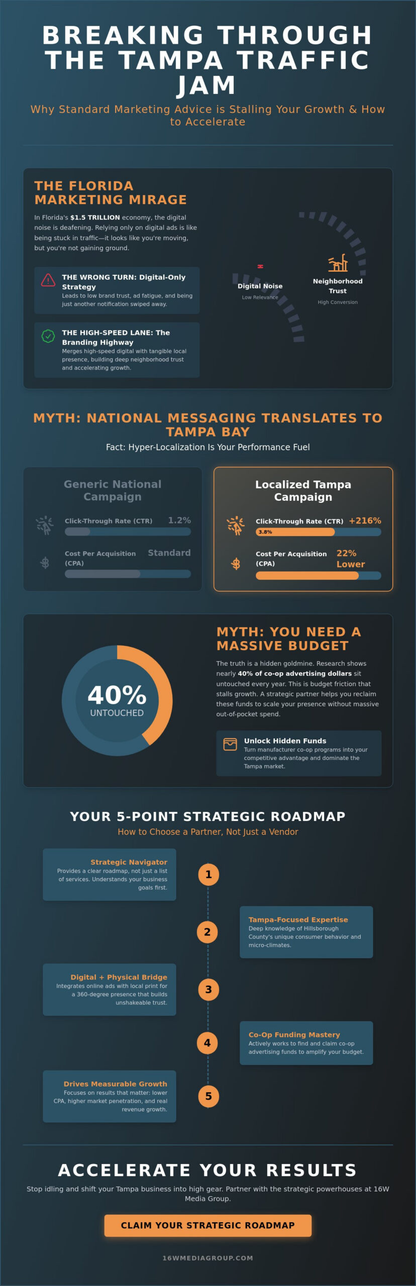 Marketing Agency in Florida: 5 Myths Slowing Down Your Tampa Growth