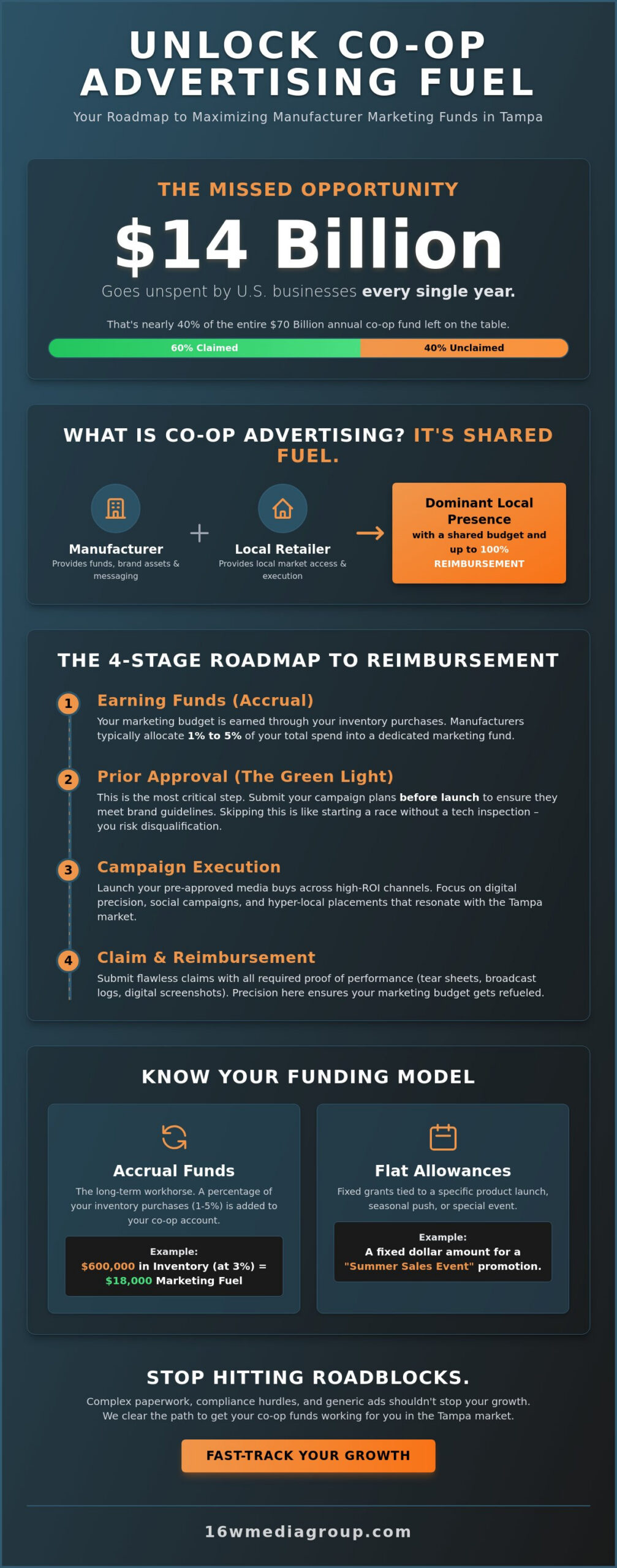 Mastering Co-op Advertising: The Fast-Track Guide for Tampa Brands in 2026
