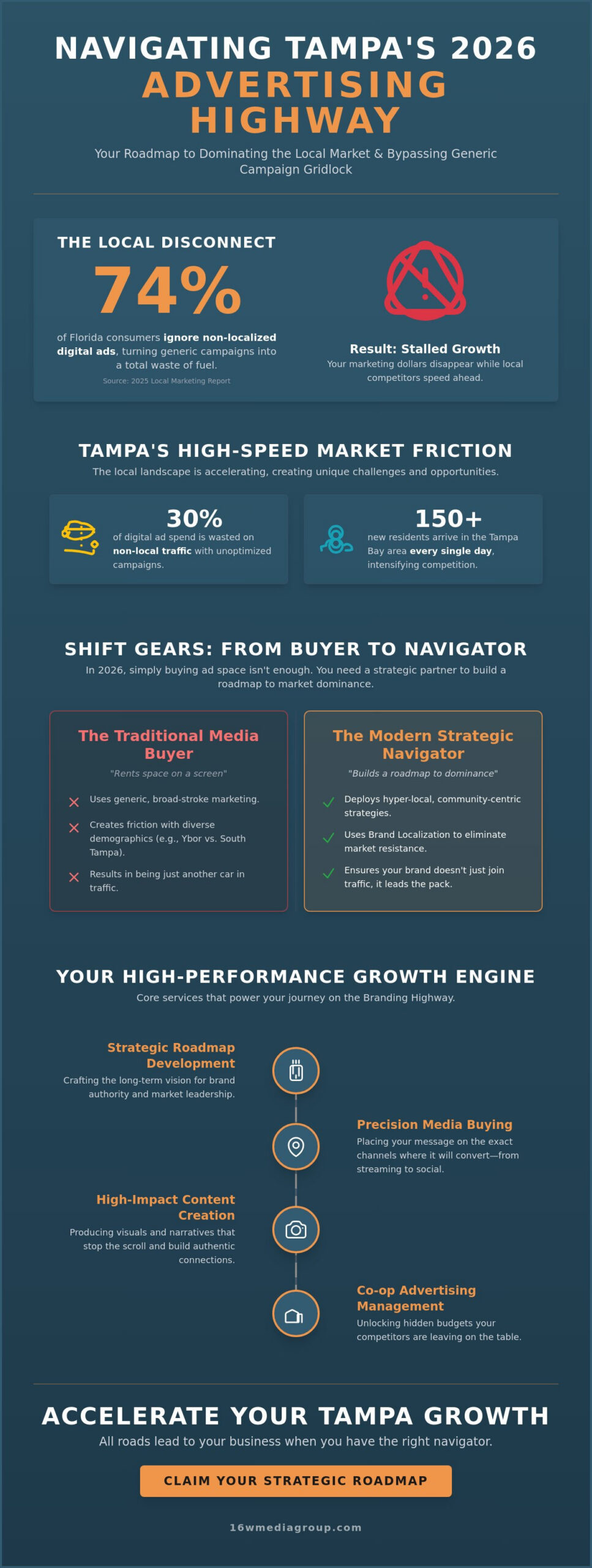 Navigating the Branding Highway: Your Guide to Advertising Agencies in Tampa, FL (2026)