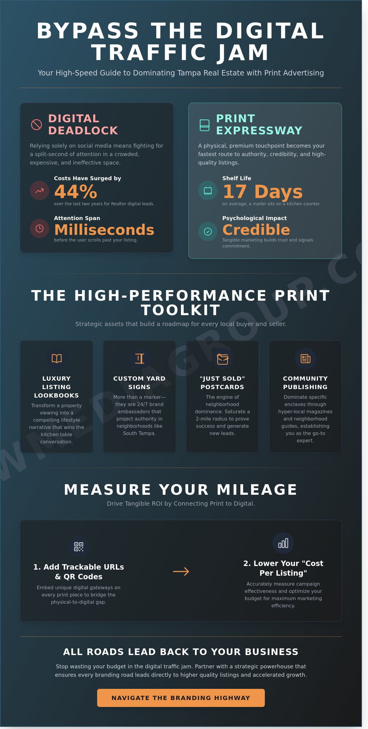 Print Advertising for Tampa Real Estate Agents: The High-Speed Guide to Market Dominance