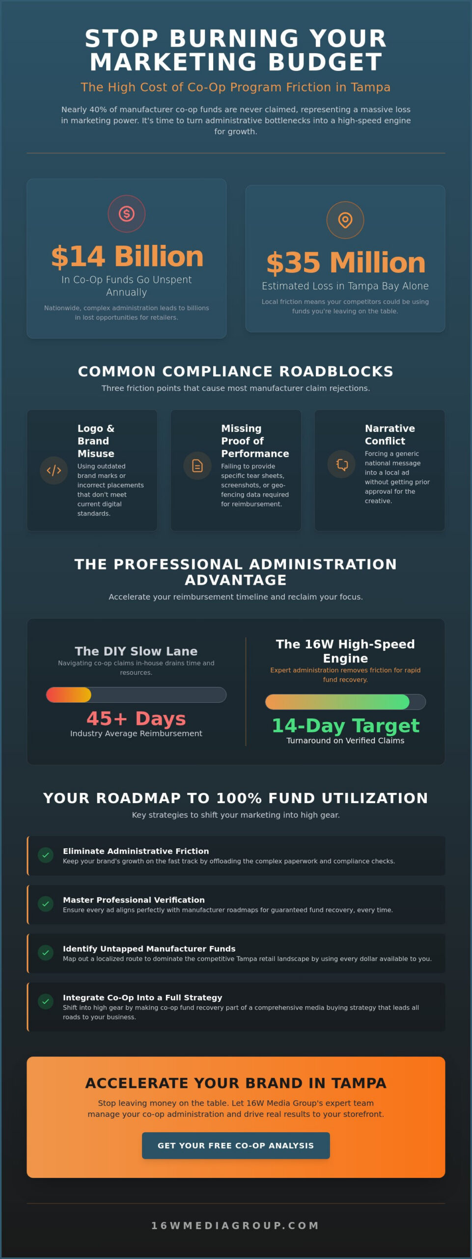 Retail Co-Op Marketing Program Administration: Accelerating Your Tampa Brand in 2026