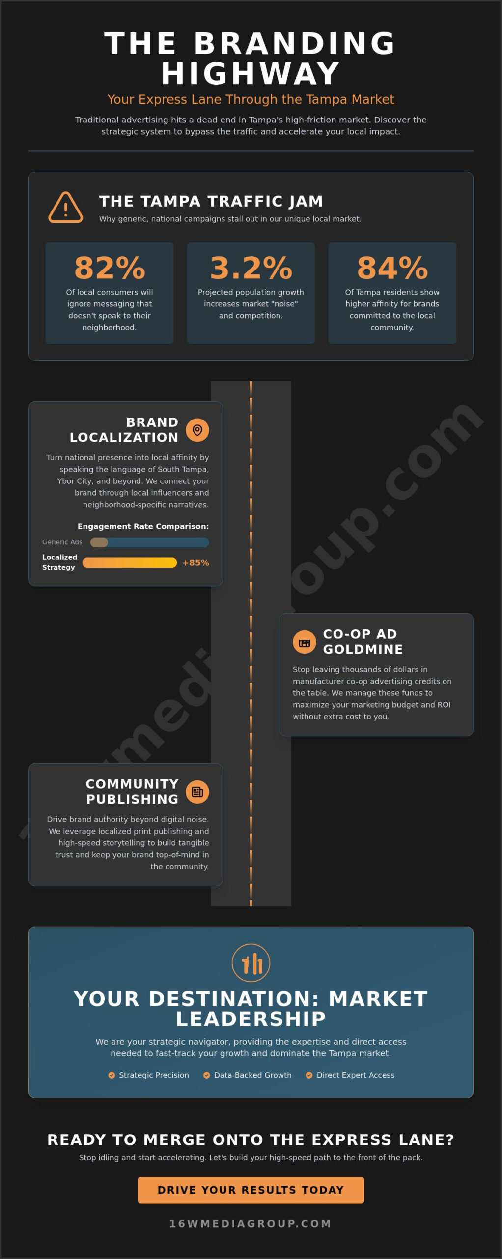 Tampa Marketing Agency: Accelerating Your Brand on The Branding Highway (2026)