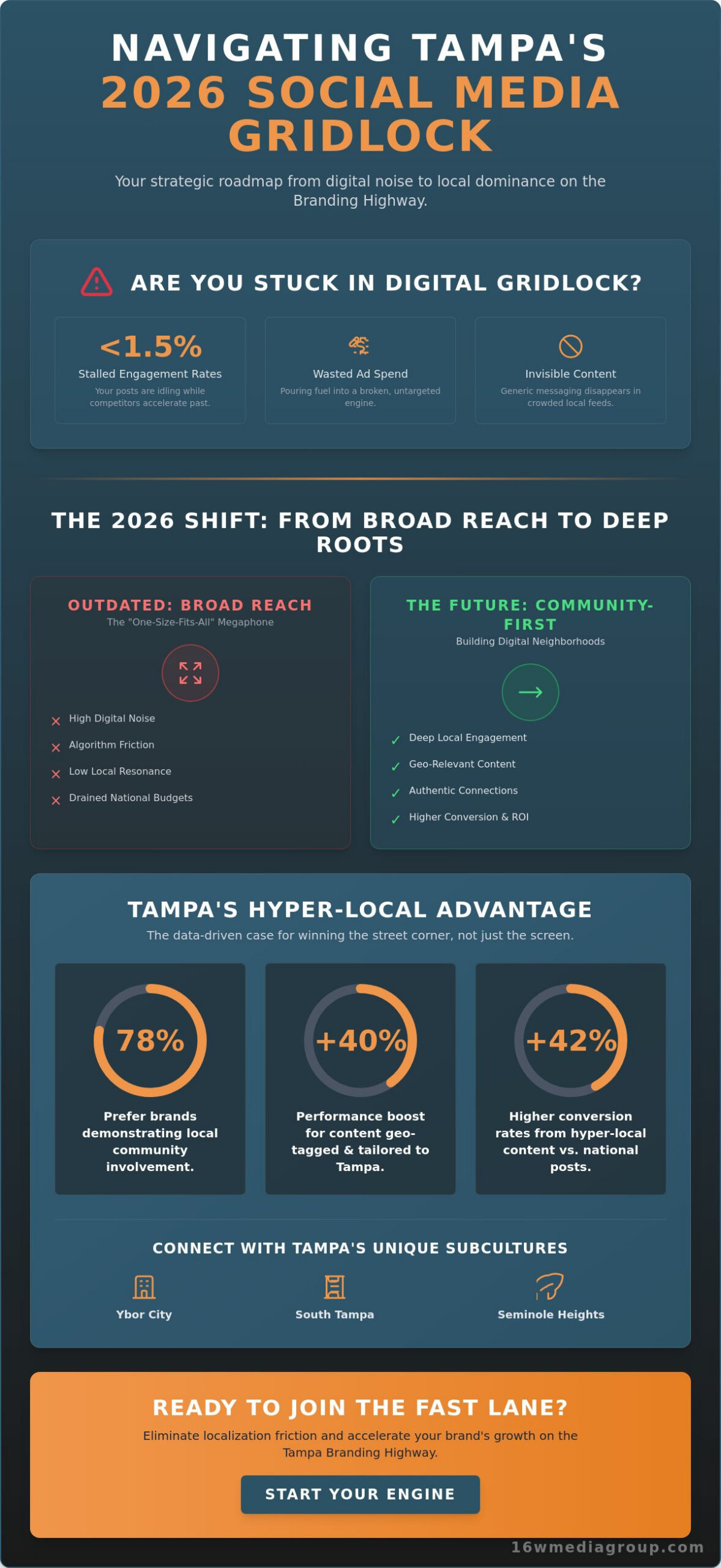 The Friction of Digital Noise: Why Your Tampa Business Needs a Strategic Social Marketing Agency in 2026