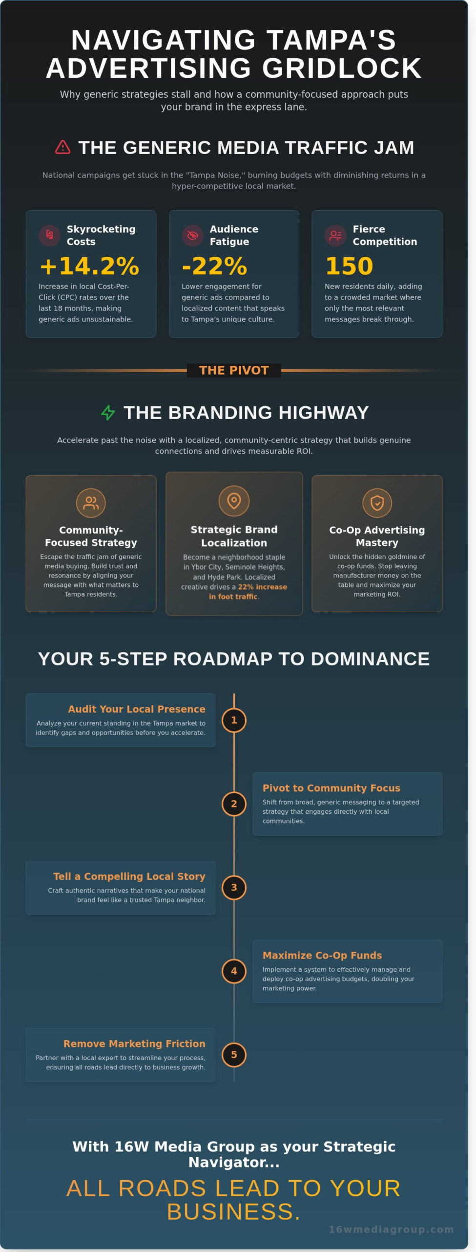 Top Advertising Companies in Tampa: How to Fast-Track Your Brand Growth in 2026