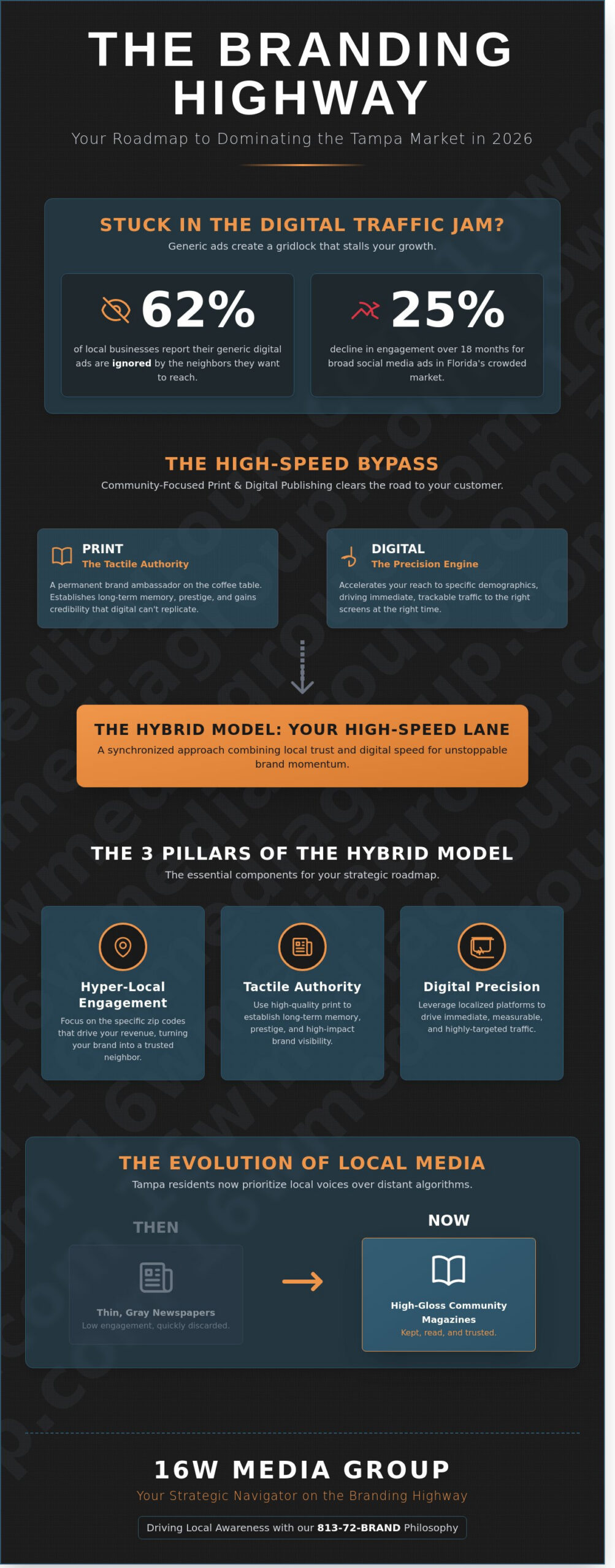 Community-Focused Print and Digital Publishing: Accelerating Tampa Brands in 2026