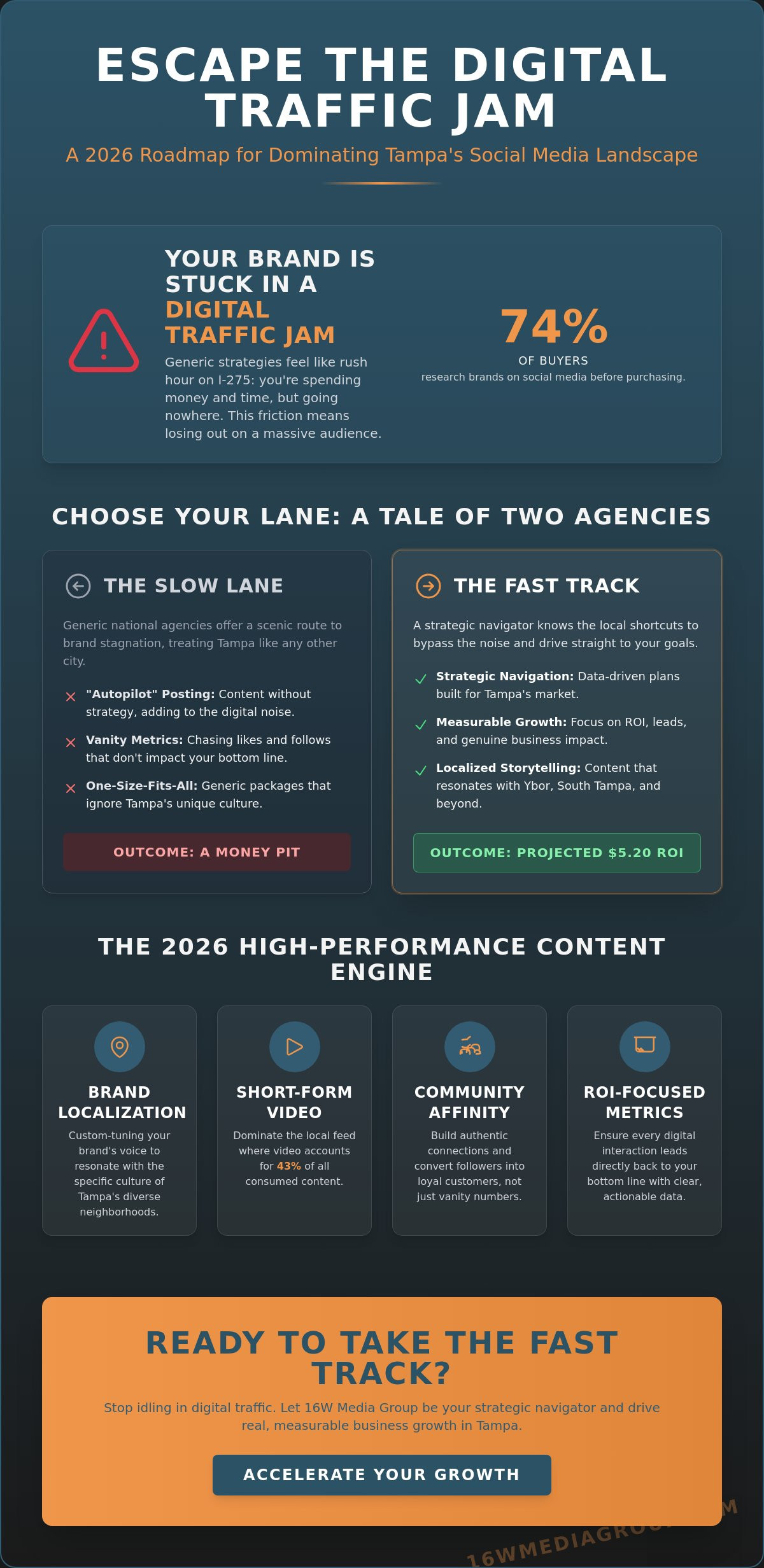Accelerating Your Tampa Brand: The Strategic Guide to Social Media Marketing Services in 2026