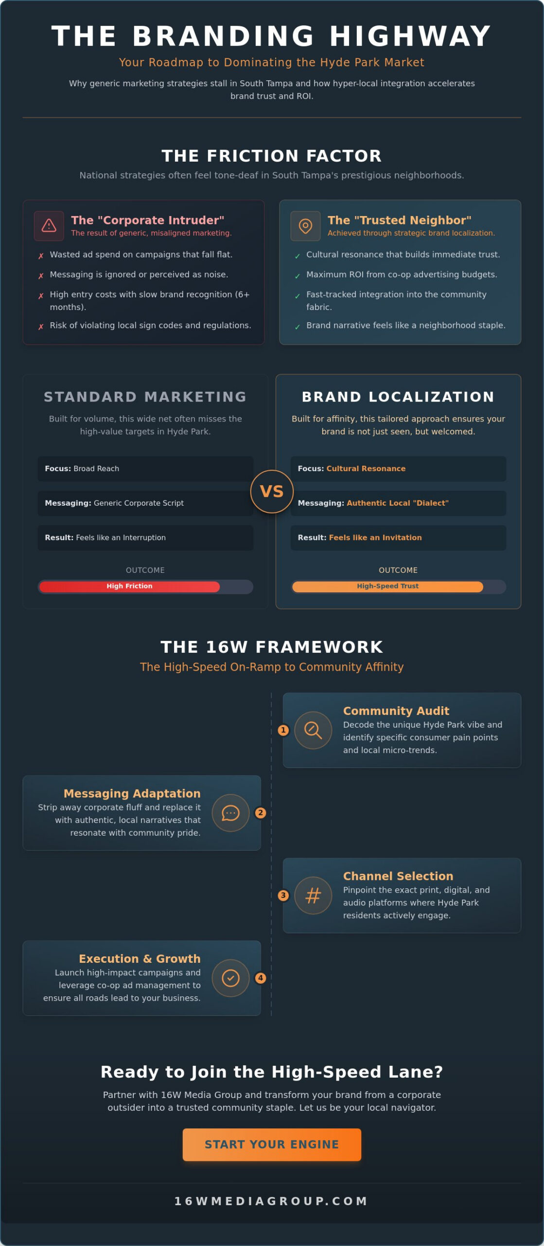 Brand Localization Services in Hyde Park: Accelerate Your Local Market Entry