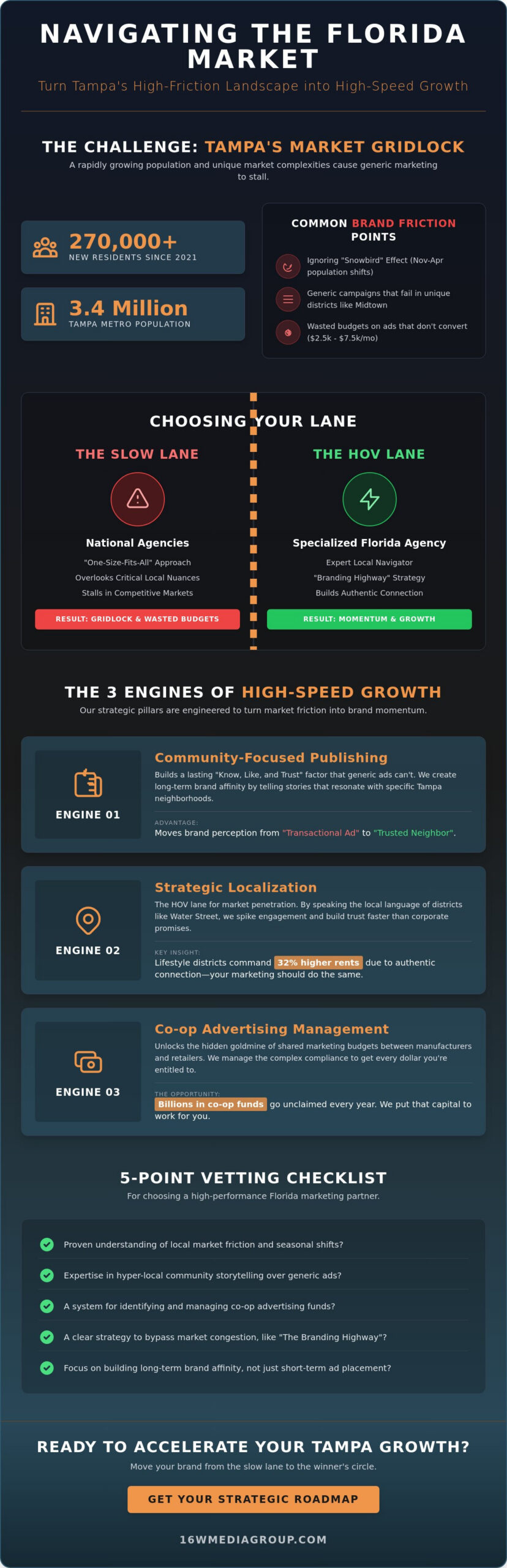 Florida Marketing Agency: How to Navigate and Win the Tampa Market in 2026