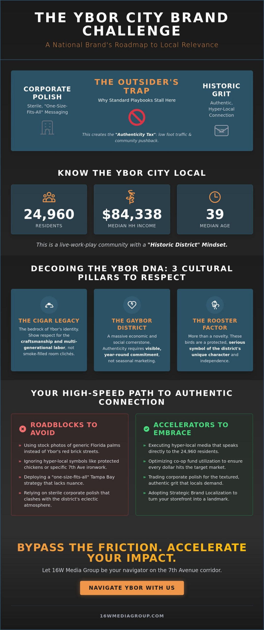 Making a National Brand Relevant in Ybor City: The Strategic Localization Roadmap