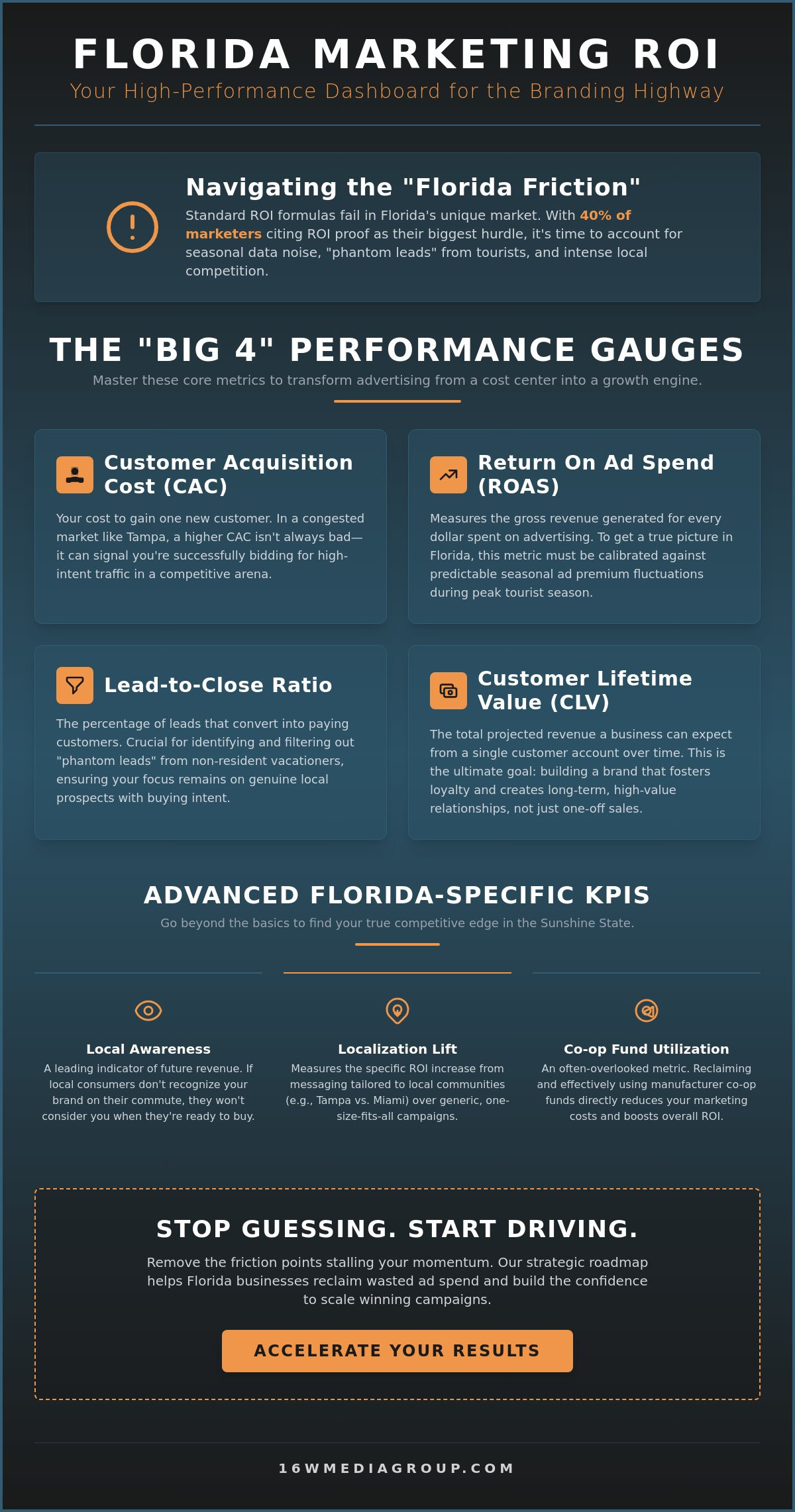 Measuring Local Marketing ROI in Florida: The Strategic Roadmap to Growth