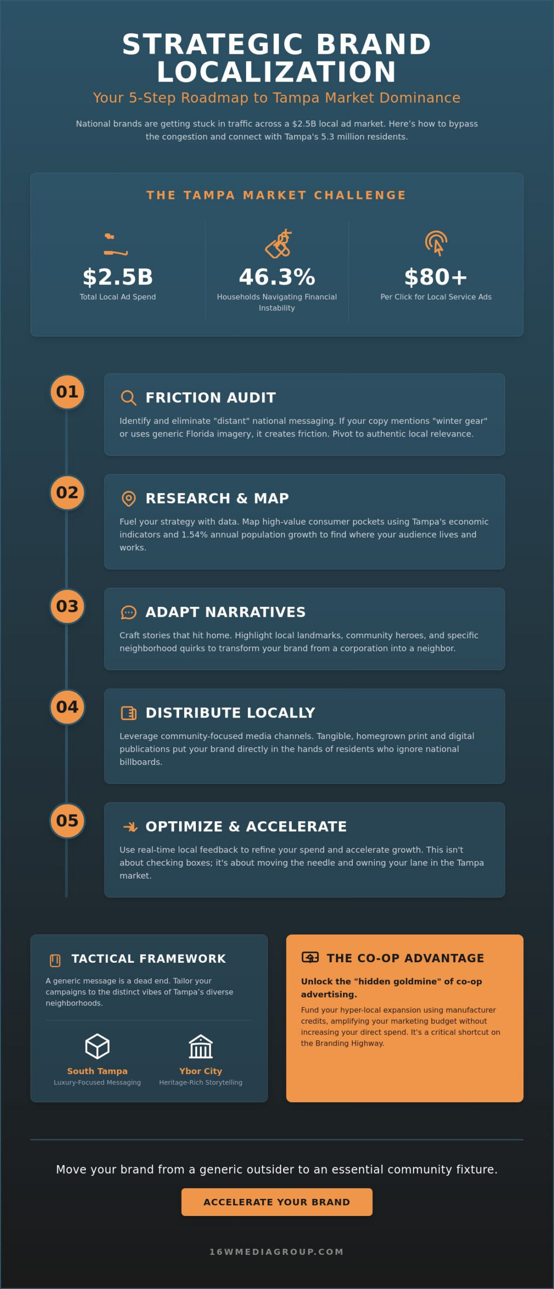 Strategic Brand Localization: The 2026 Tampa Market Entry Guide