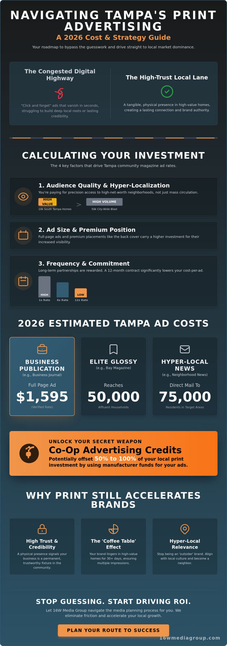 Tampa Community Magazine Advertising Costs: The 2026 Strategic Guide