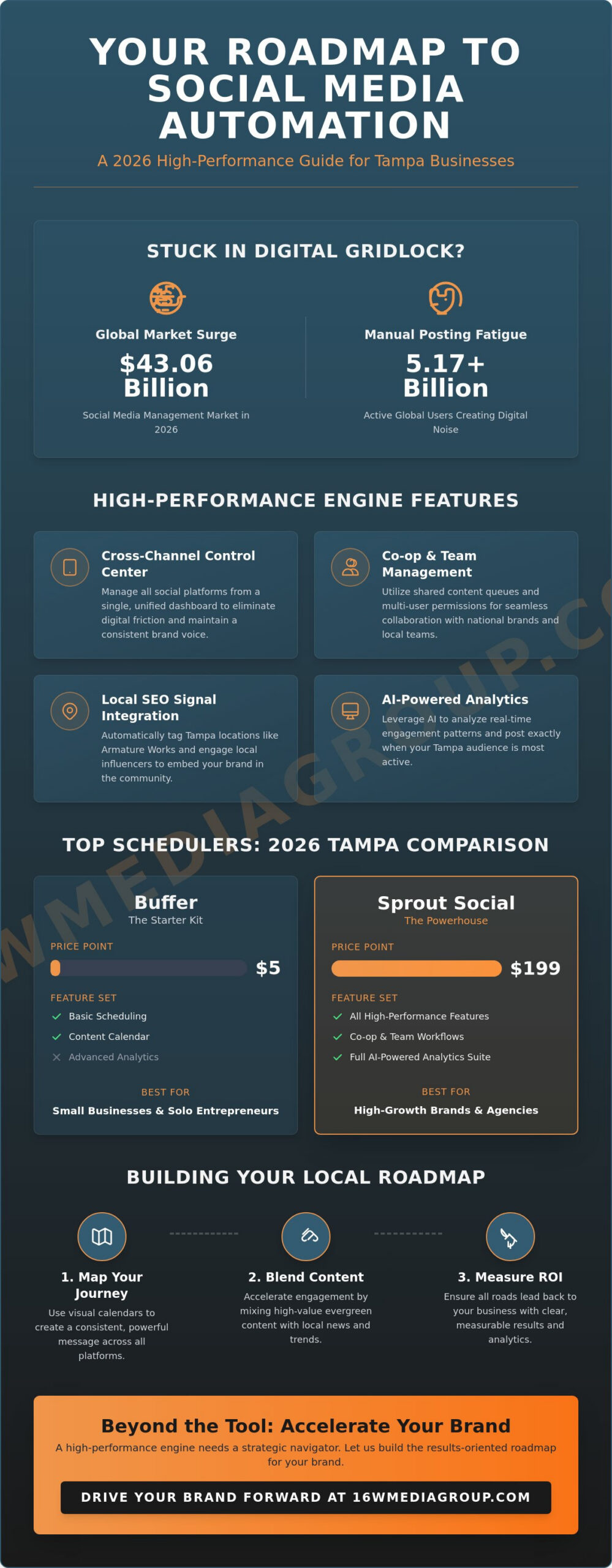 The Best Social Media Scheduling Platforms for Tampa Brands in 2026
