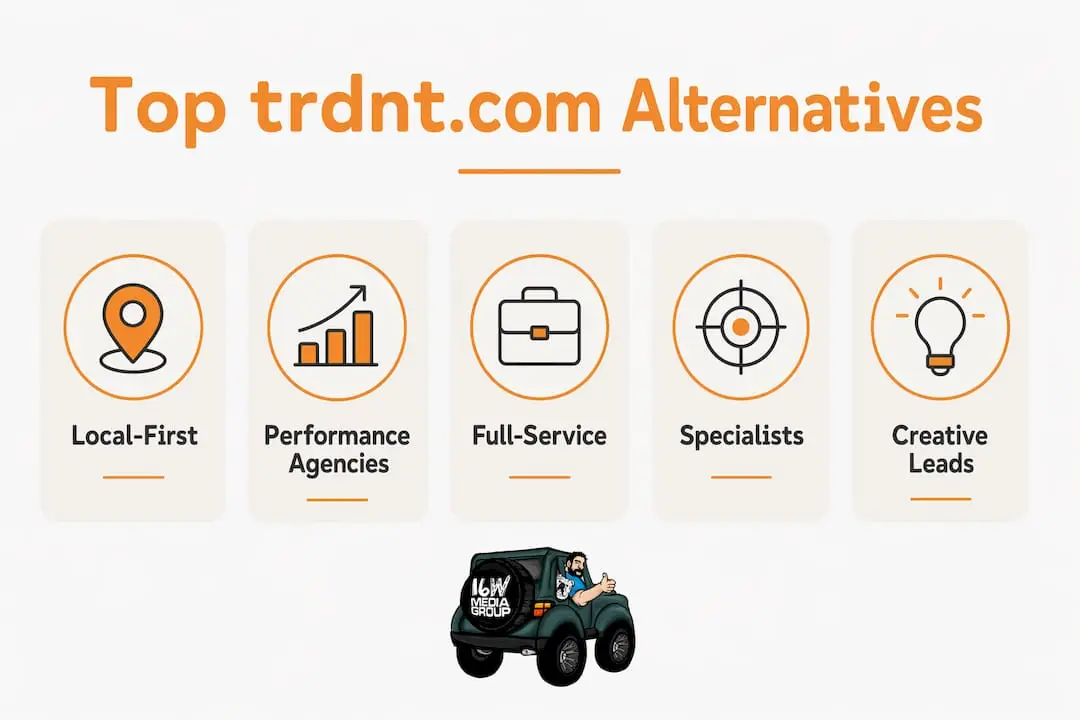 Infographic showing hierarchy of trdnt.com marketing alternatives