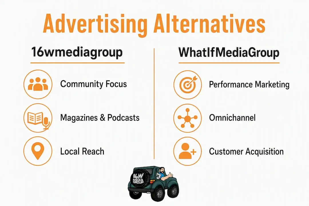 Infographic comparing two local advertising vendors