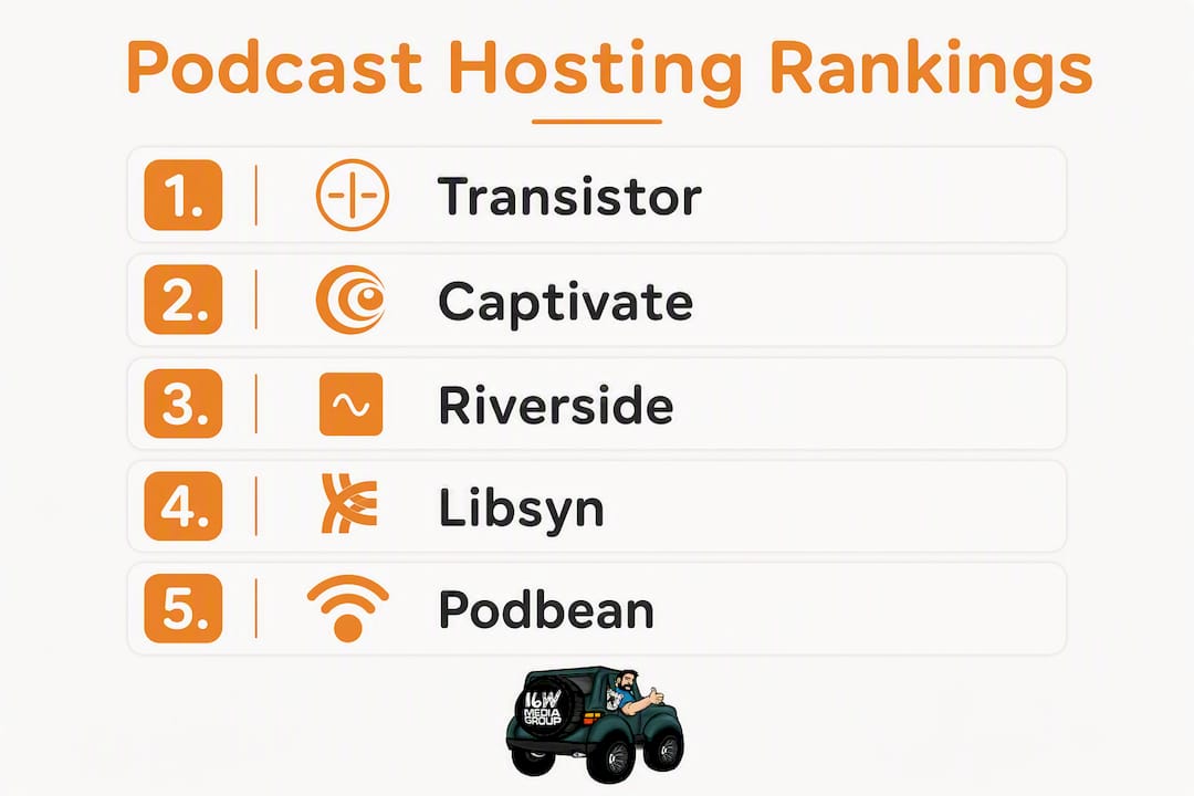 Infographic showing ranked podcast hosting platforms