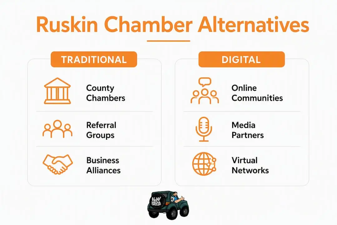 Infographic comparing traditional and digital chamber alternatives