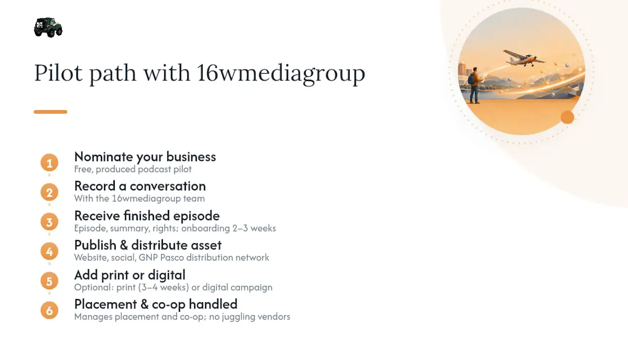 Ready to test a local, multi-channel solution with 16wmediagroup? — overview diagram