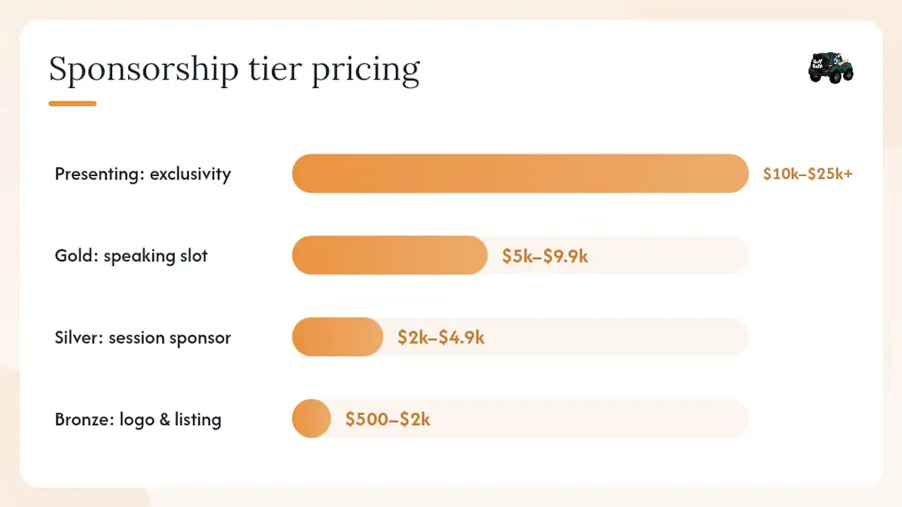 Event sponsorship tier pricing and deliverables diagram