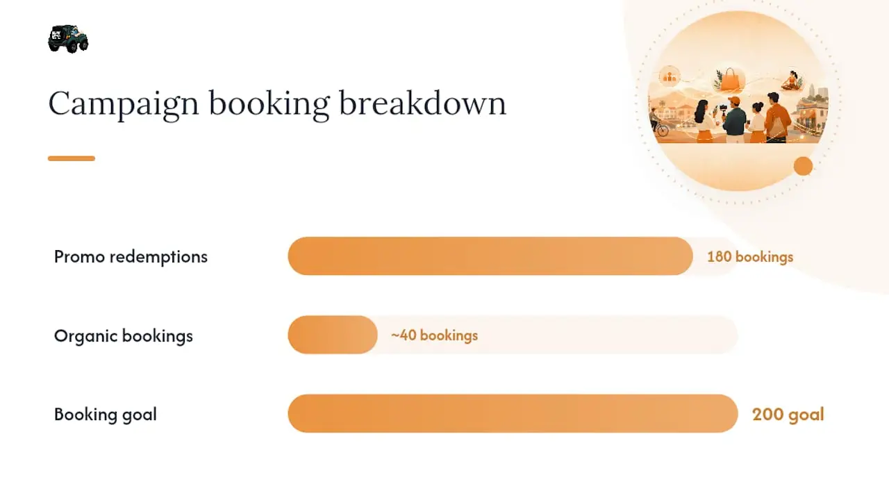 How a combined local media and influencer campaign works in practice — overview diagram