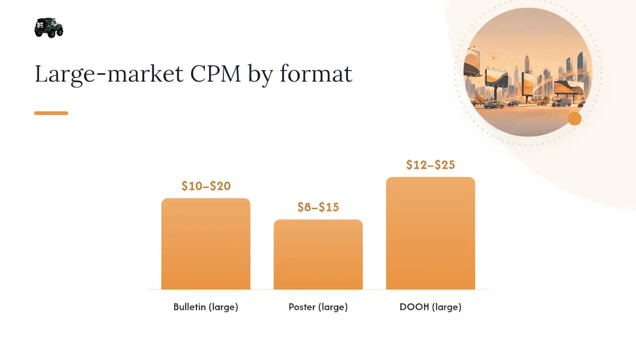 U.S. benchmarks and industry statistics to judge your campaign — overview diagram