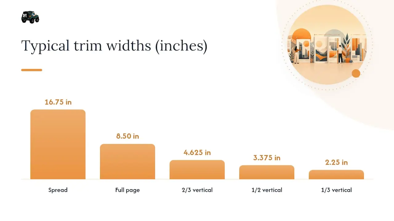 Diagram of US magazine ad standard sizes and bleed areas