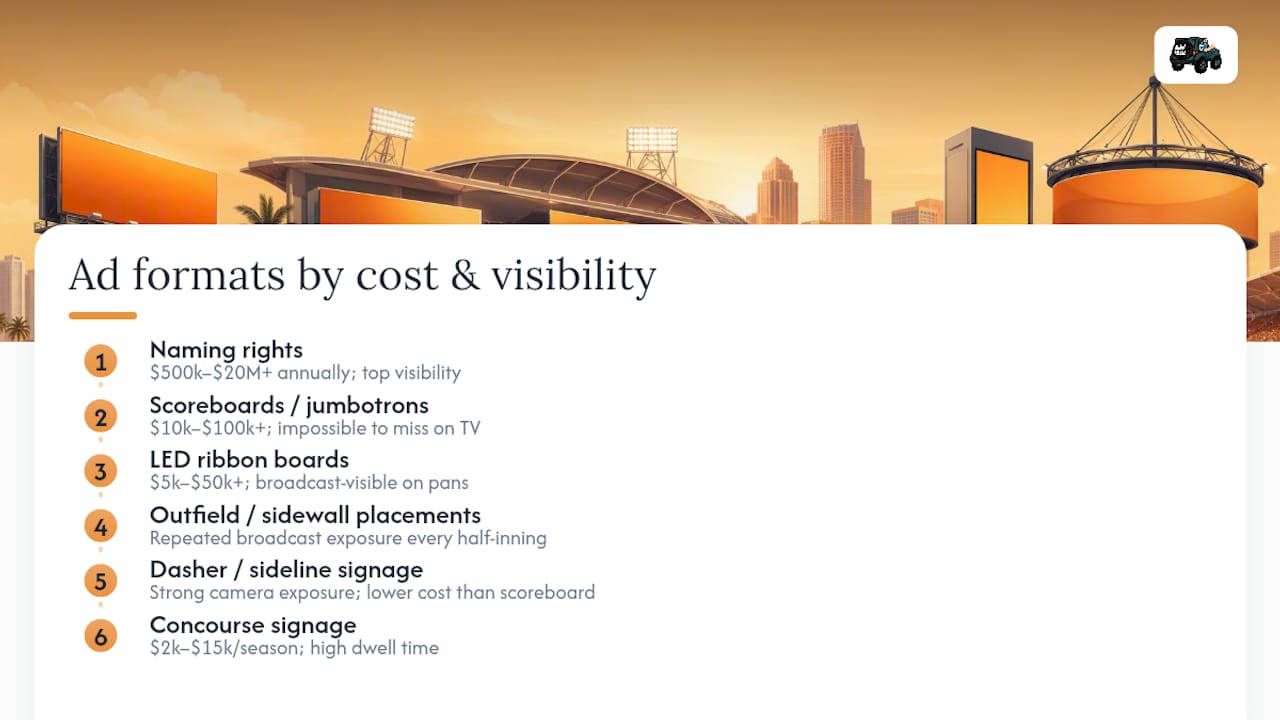 Comparison of stadium ad formats and costs