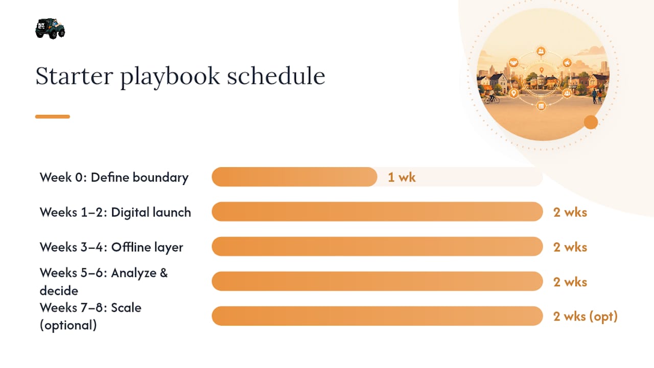 Your 6 to 8 Week Starter Playbook — overview diagram
