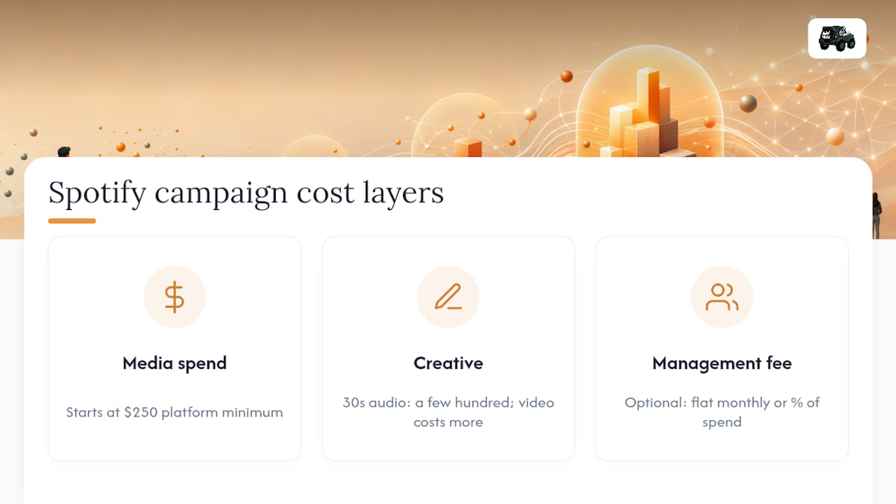 Three layers of Spotify campaign costs