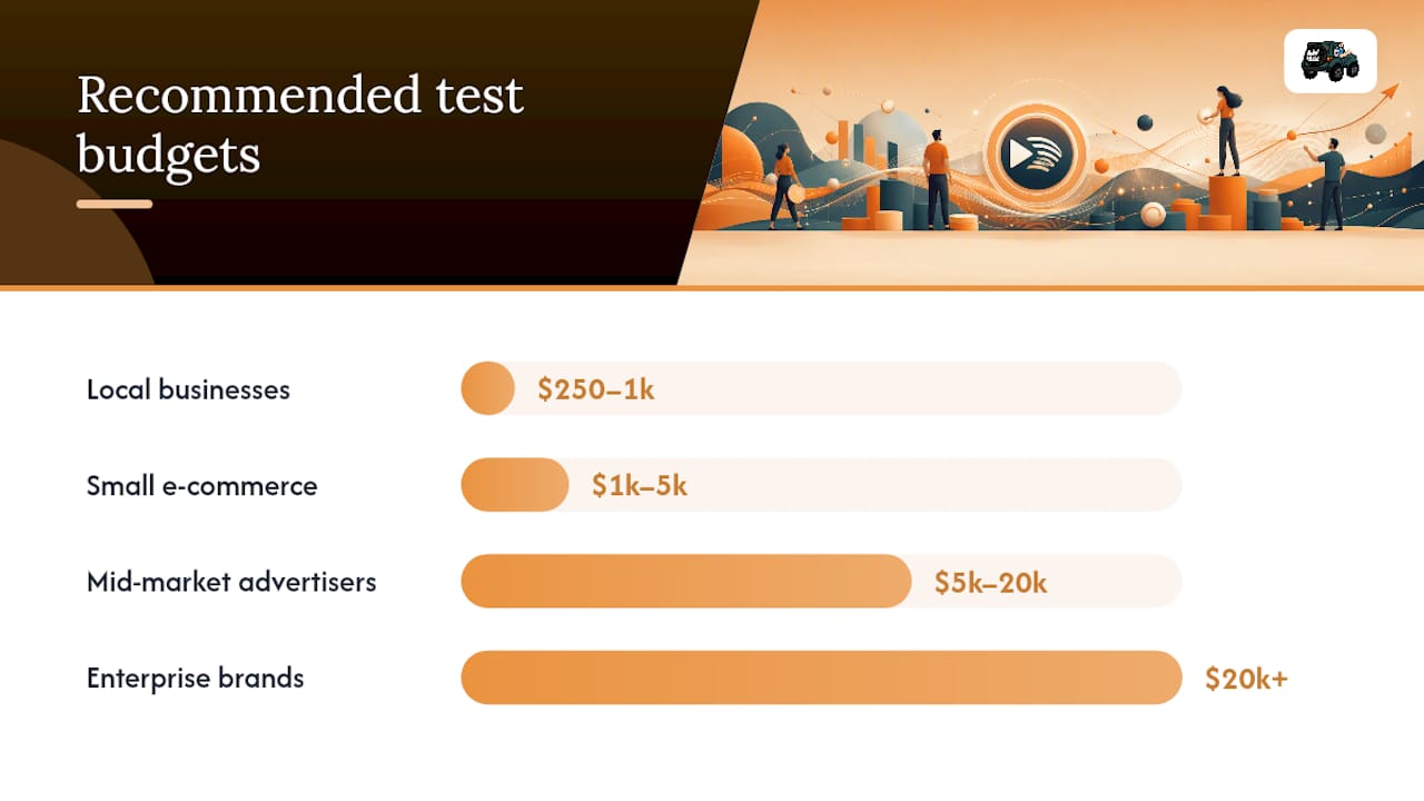 Setting a Budget and Choosing a Bid Strategy — overview diagram