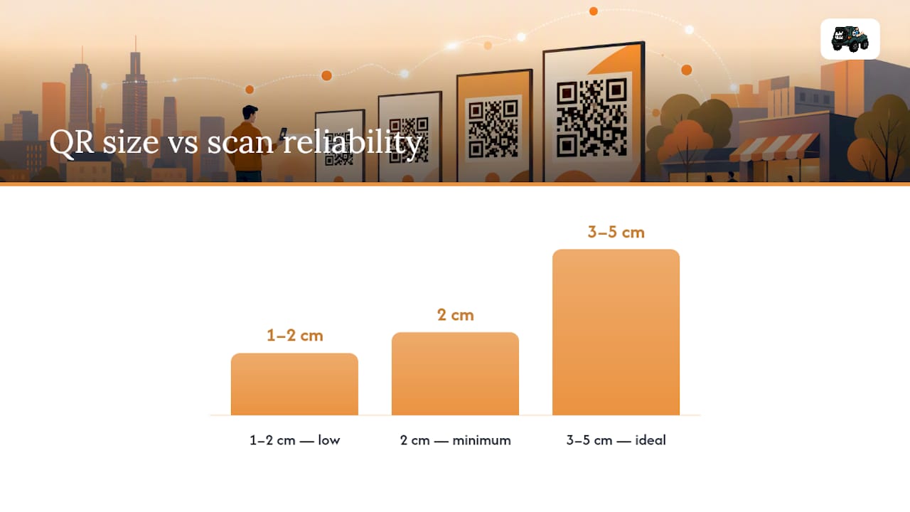 Print QR size reliability comparison