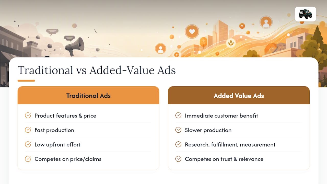 Added Value Ads Versus Traditional Advertising — overview diagram