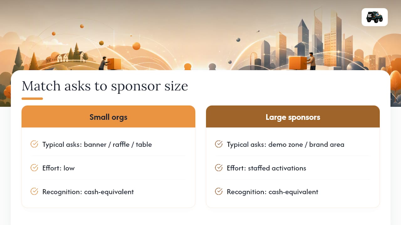 Matching sponsorship asks to sponsor size