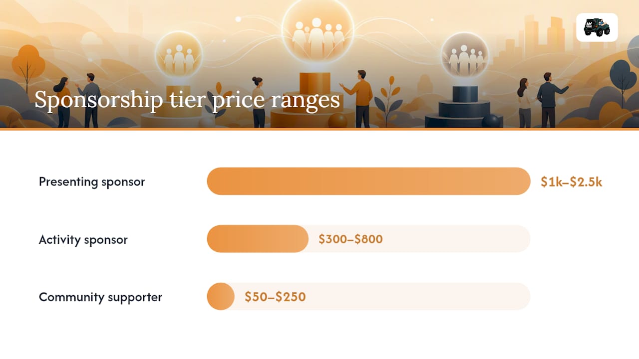 Build Sponsorship Packages and Menus That Sell — overview diagram